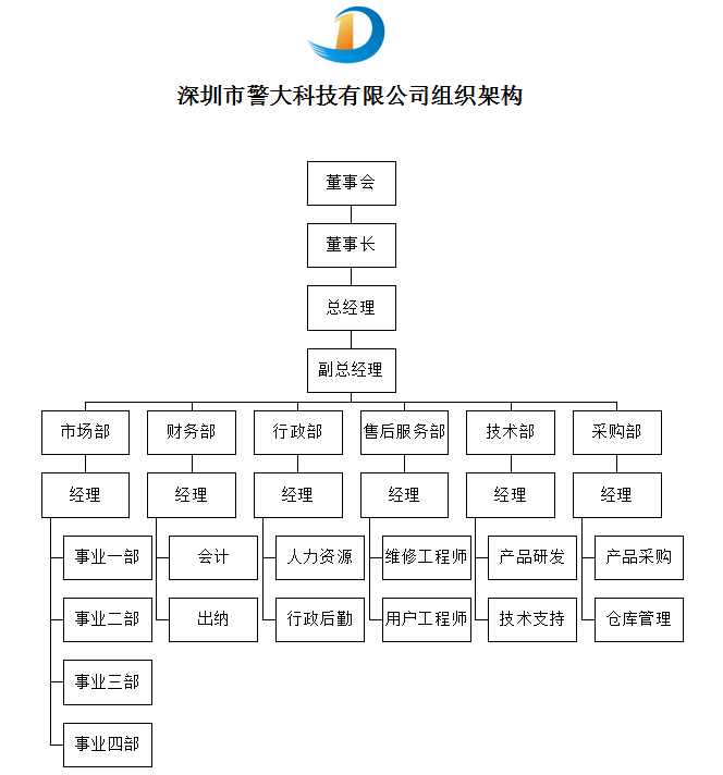 警大组织架构图.png